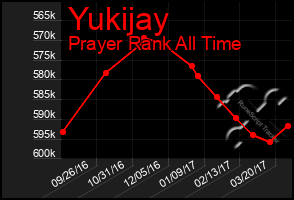 Total Graph of Yukijay