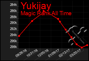 Total Graph of Yukijay