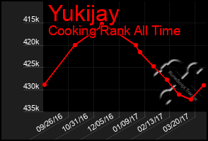 Total Graph of Yukijay