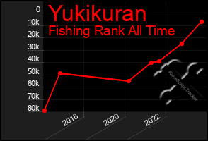 Total Graph of Yukikuran