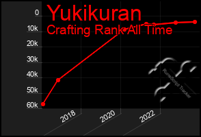 Total Graph of Yukikuran