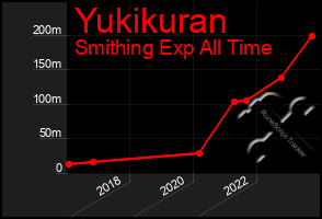 Total Graph of Yukikuran