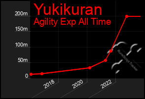 Total Graph of Yukikuran