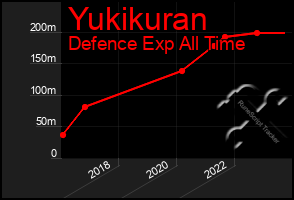 Total Graph of Yukikuran