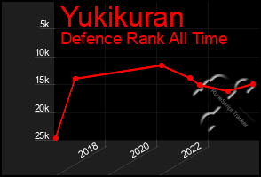 Total Graph of Yukikuran