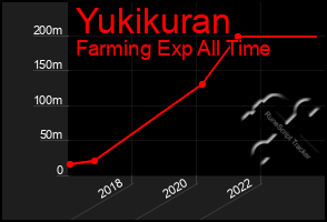 Total Graph of Yukikuran