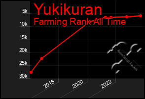 Total Graph of Yukikuran