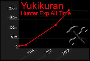 Total Graph of Yukikuran