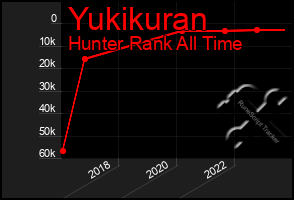 Total Graph of Yukikuran