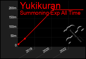 Total Graph of Yukikuran