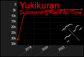 Total Graph of Yukikuran