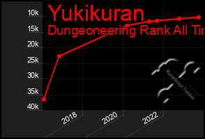 Total Graph of Yukikuran