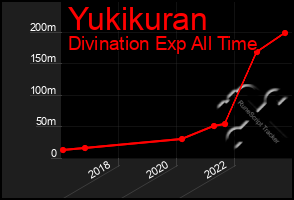 Total Graph of Yukikuran