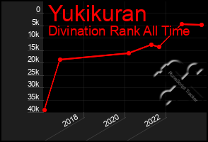 Total Graph of Yukikuran