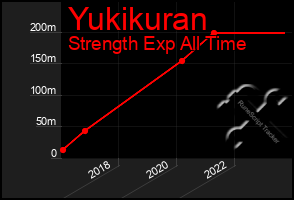 Total Graph of Yukikuran