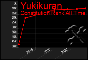 Total Graph of Yukikuran