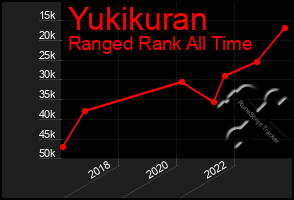 Total Graph of Yukikuran