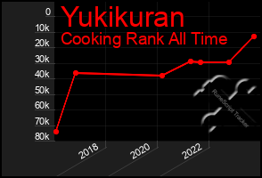 Total Graph of Yukikuran