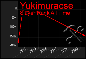 Total Graph of Yukimuracse