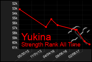 Total Graph of Yukina