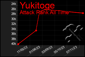 Total Graph of Yukitoge