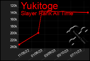 Total Graph of Yukitoge