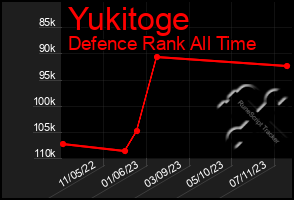 Total Graph of Yukitoge