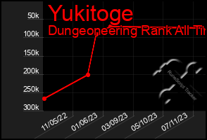 Total Graph of Yukitoge