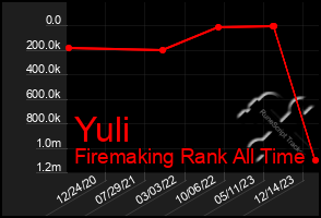 Total Graph of Yuli