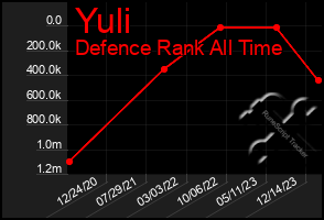 Total Graph of Yuli