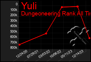 Total Graph of Yuli