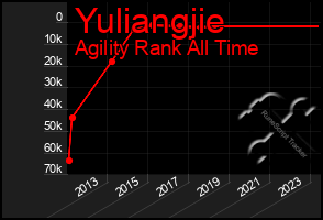 Total Graph of Yuliangjie