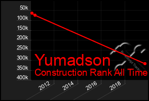 Total Graph of Yumadson