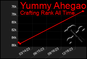 Total Graph of Yummy Ahegao