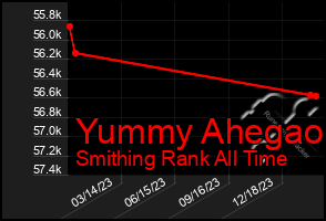 Total Graph of Yummy Ahegao