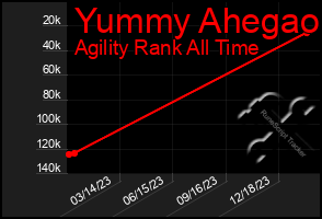 Total Graph of Yummy Ahegao