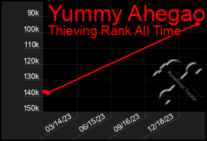 Total Graph of Yummy Ahegao