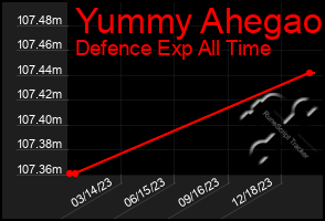 Total Graph of Yummy Ahegao