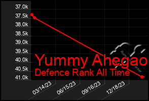 Total Graph of Yummy Ahegao