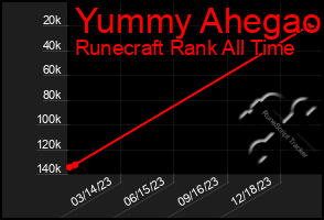 Total Graph of Yummy Ahegao