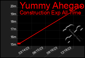 Total Graph of Yummy Ahegao