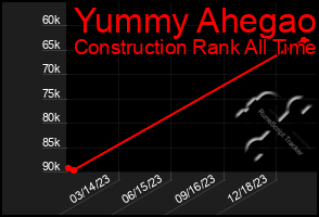 Total Graph of Yummy Ahegao