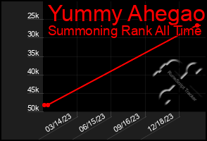 Total Graph of Yummy Ahegao