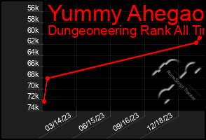 Total Graph of Yummy Ahegao