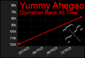 Total Graph of Yummy Ahegao