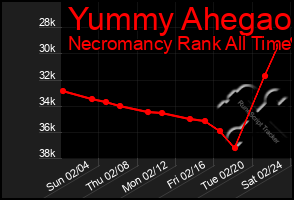 Total Graph of Yummy Ahegao