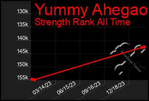 Total Graph of Yummy Ahegao