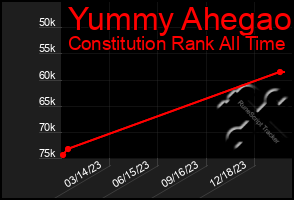 Total Graph of Yummy Ahegao