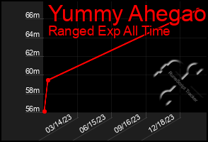 Total Graph of Yummy Ahegao