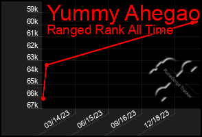 Total Graph of Yummy Ahegao